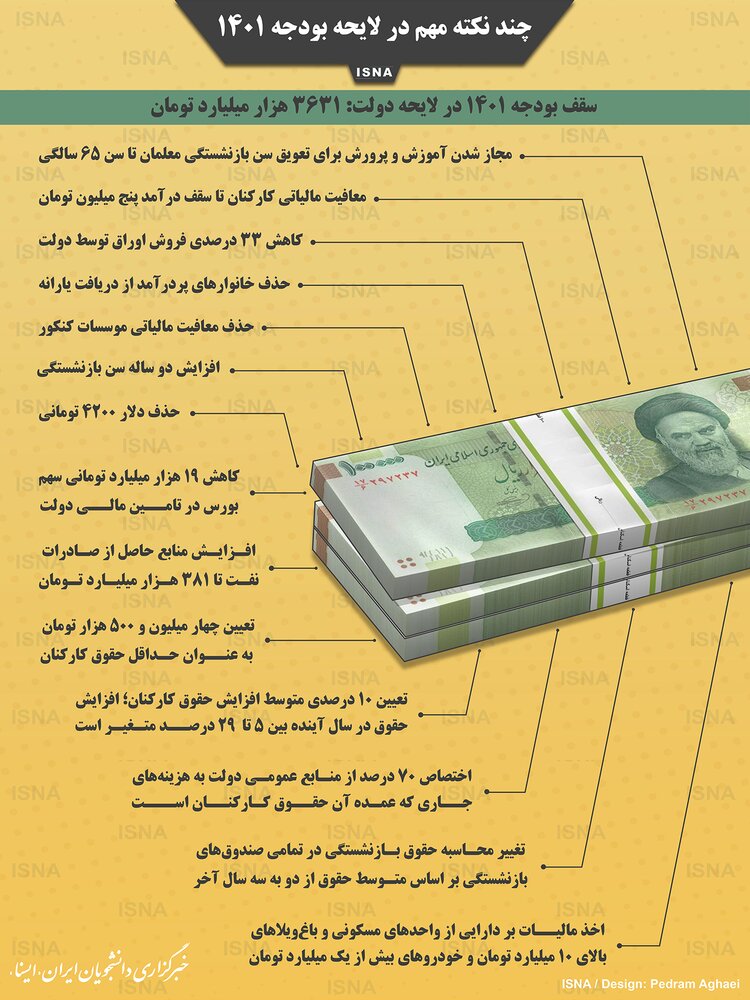 اینفوگرافیک / چند نکته مهم در لایحه بودجه ۱۴۰۱