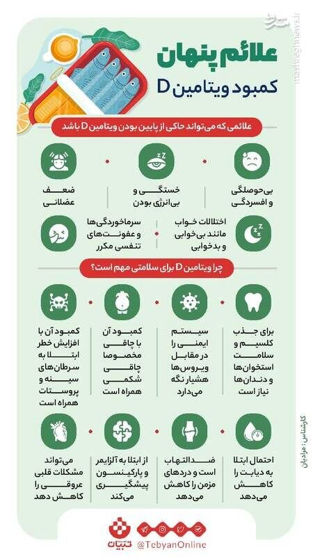 علائم پنهان کمبود ویتامین D