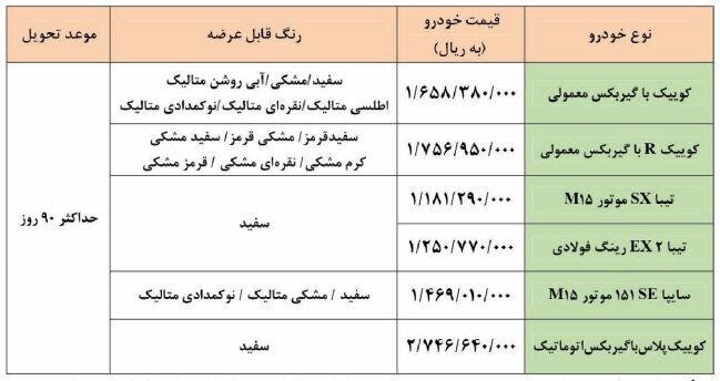 شرایط فروش فوق العاده ۳ خودروی سایپا اعلام شد | قیمت و زمان تحویل