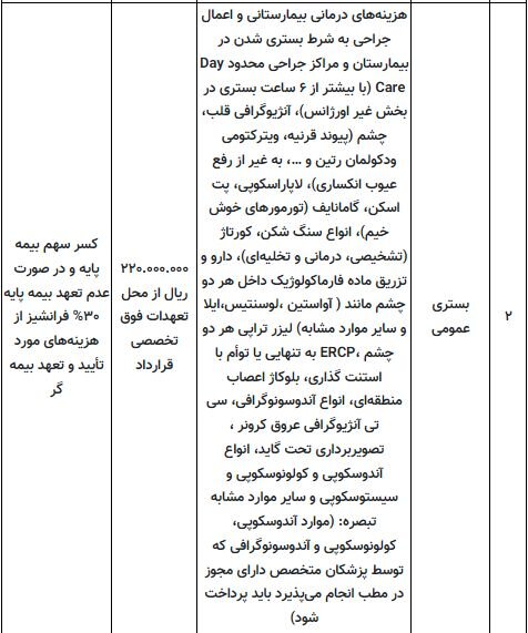مهلت ثبت نام بیمه تکمیلی تا پایان بهمن ماه