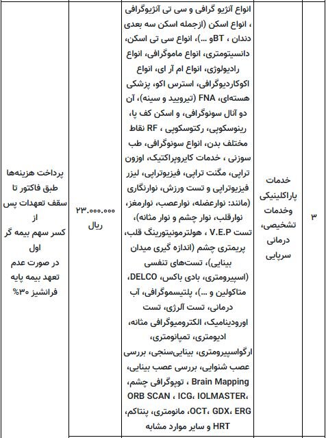 مهلت ثبت نام بیمه تکمیلی تا پایان بهمن ماه
