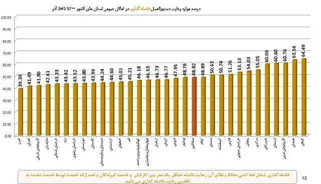 نقشه «زرد و آبیِ» کشور و کاهش محسوس رعایت پروتکل‌های ضدکرونا