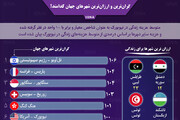 معرفی گران‌ترین و ارزان‌ترین شهرهای جهان / عکس