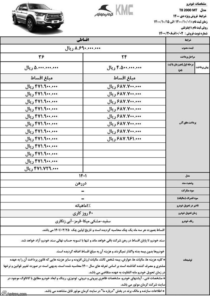 آغاز فروش اقساطی تمامی محصولات کرمان موتور/ از جک S5 جدید تا KMC 7 (+جدول فروش اقساطی)