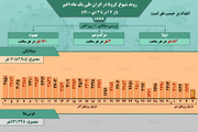 وضعیت شیوع کرونا در ایران از ۴ آذر تا ۴ دی ۱۴۰۰ + آمار / عکس