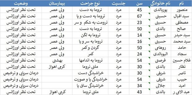 اسامی مصدومان تصادف زنجیره ای در خوزستان اعلام شد