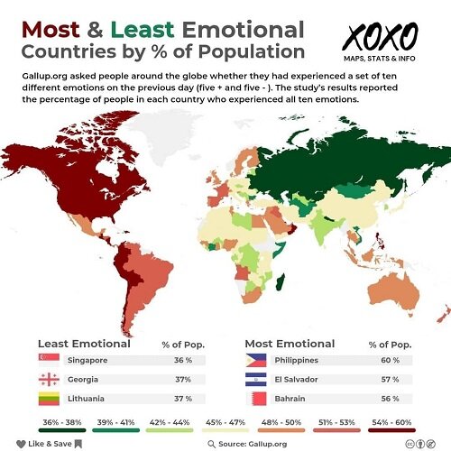 احساساتی‌ترین مردم در میان کشورهای جهان