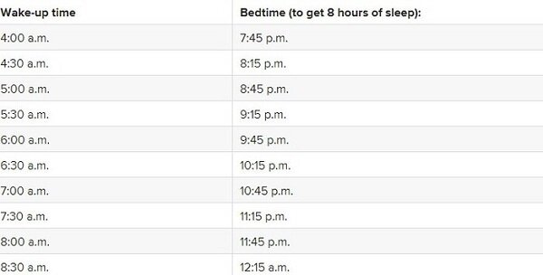 هر فرد به چندساعت خواب نیاز دارد؟