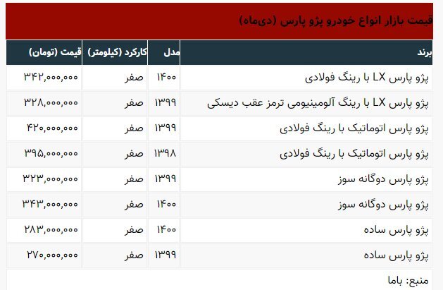  این خودرو در یک ماه ۱۵میلیون تومان گران شد | جدول قیمت‌ها