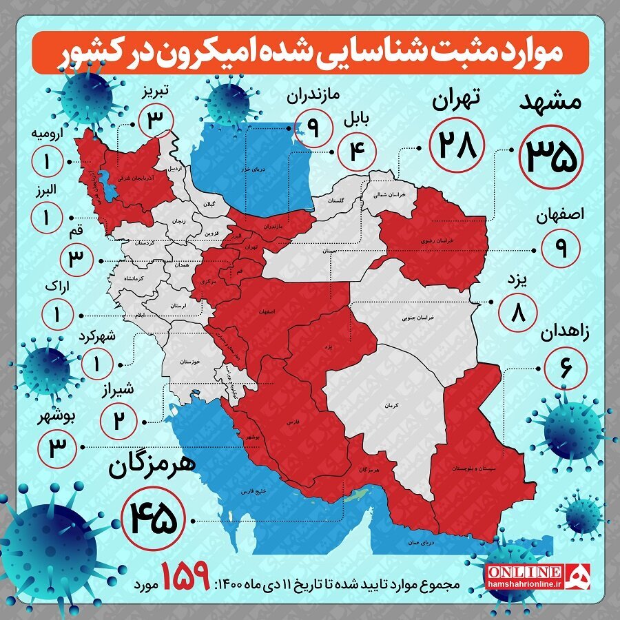 اینفوگرافیک | تعداد مبتلایان به امیکرون در شهرهای مختلف ایران 