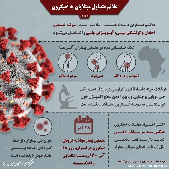 علائم رایج ابتلا به ویروس اومیکرون + نشانه ها / عکس