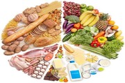 تاثیر عجیب تغذیه روی علائم کرونا / چه مواد غذایی علائم کرونا را کاهش می‌دهند؟