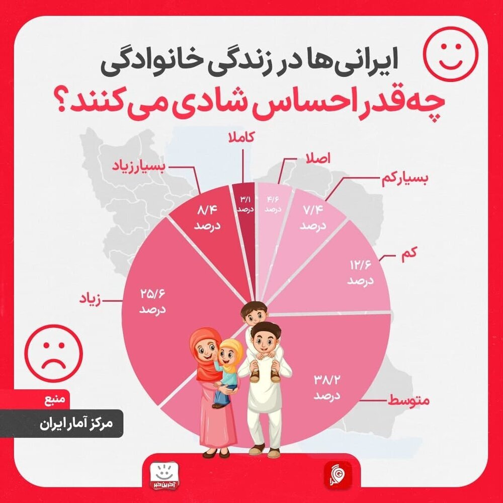 ایرانیان در زندگی چقدر احساس شادی می‌کنند؟ / عکس