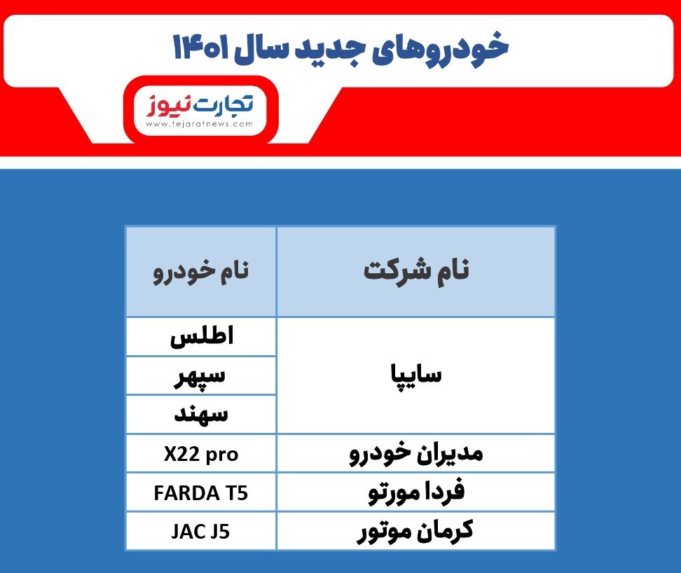 معرفی خودروهای جدید در سال ۱۴۰۱