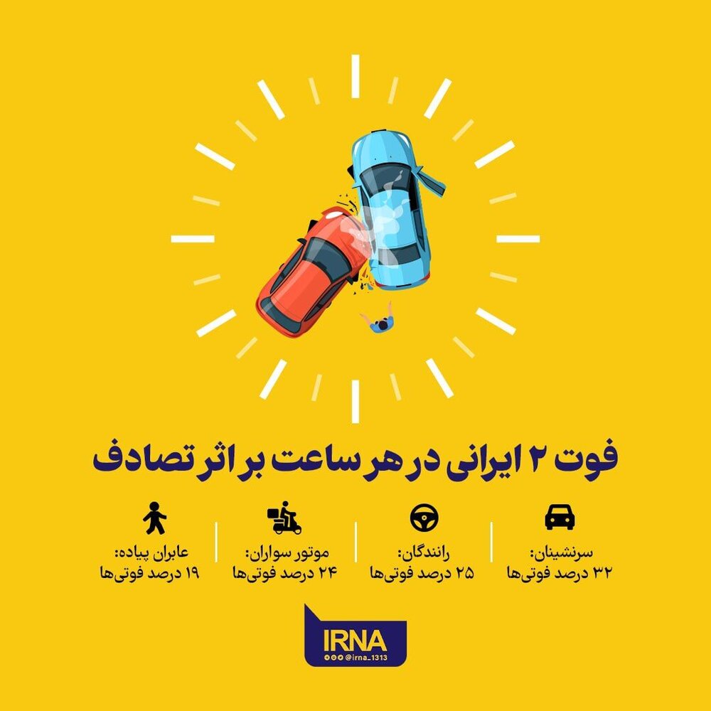  هر یک ساعت ۲ ایرانی بر اثر تصادف فوت می کنند