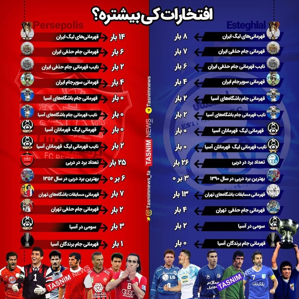 افتخارات کدام باشگاه ایرانی بیشتر است؟ استقلال یا پرسپولیس؟ / عکس