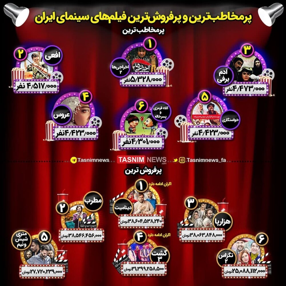 معرفی پرطرفدارترین و پرفروشترین فیلمهای سینمای ایران / عکس