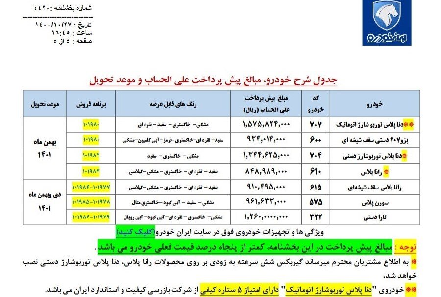 شرایط پیش فروش ۷ محصول ایران خودرو برای فردا ۲۸ دی ۱۴۰۰ + قیمت و زمان تحویل