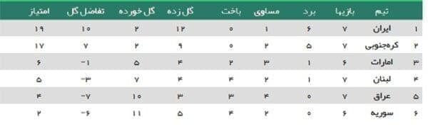 جدول رده بندی