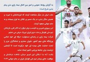 پیام تبریک مدیرعامل بیمه رازی به مناسبت صعود ایران به جام جهانی