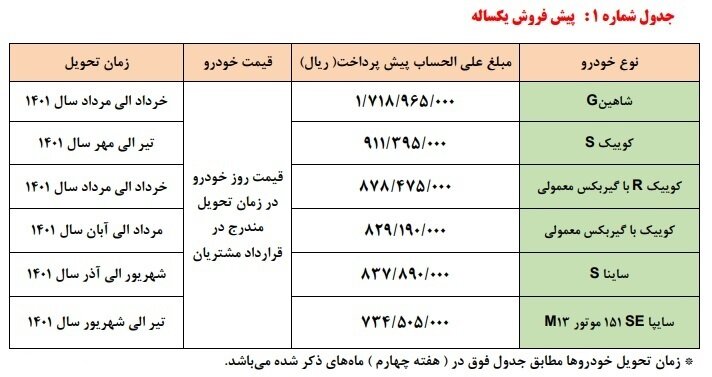 پیش فروش محصولات سایپا ویژه دهه فجر