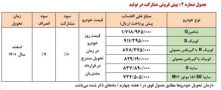 پیش فروش محصولات سایپا ویژه دهه فجر