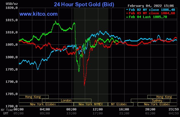 gold