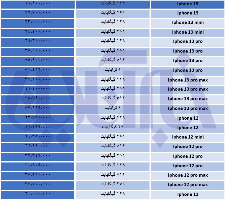 قیمت آیفون در بازار سقوط کرد! / قیمت روز آیفونهای موجود در بازار + جدول قیمت آیفون در بازار سقوط کرد! / قیمت روز آیفونهای موجود در بازار + جدول