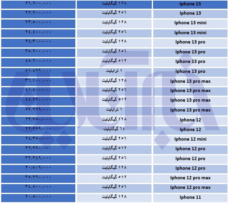 سقوط آزاد قیمت آیفون در بازار/ جدول قیمت‌ها