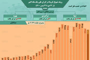 وضعیت شیوع کرونا در ایران از ۲۲ دی تا ۲۲ بهمن ۱۴۰۰ + آمار / عکس