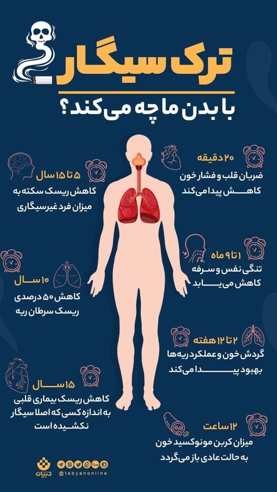 فواید باورنکردنی ترک سیگار برای بدن / عکس