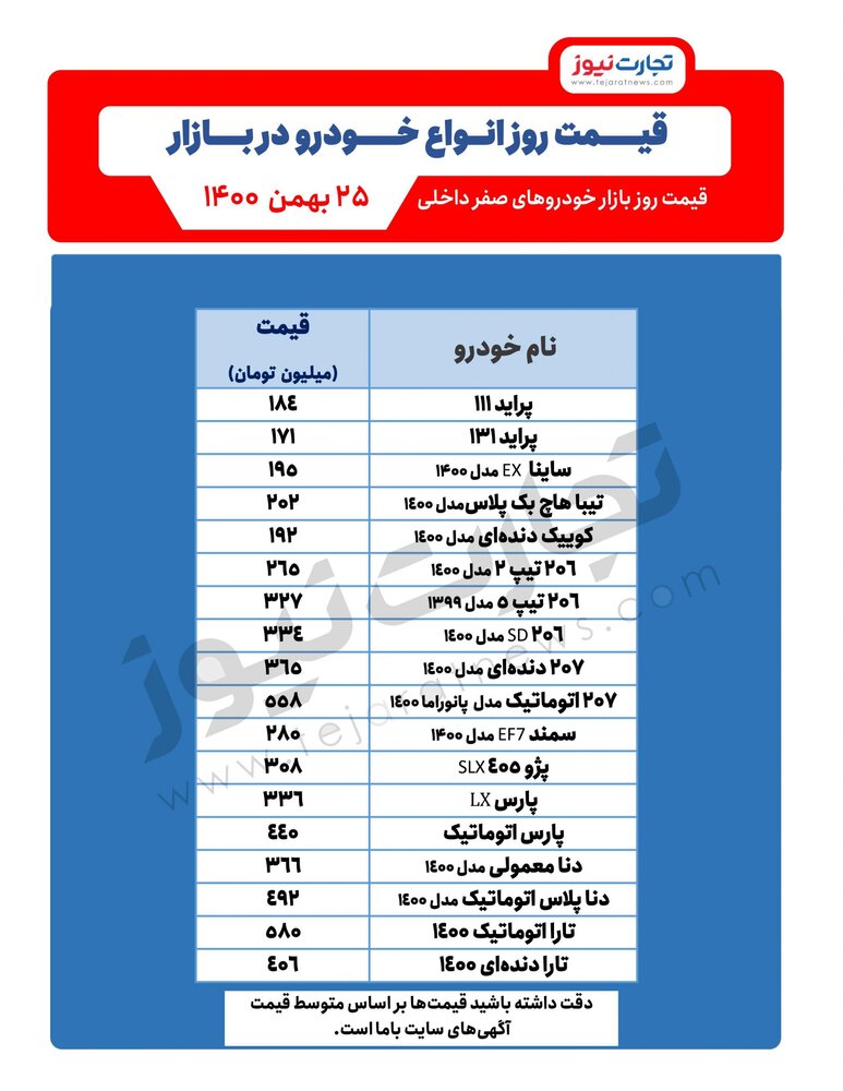 تاثیر لغو طرح واردات خودرو بر قیمت‌ها در بازار / قیمت روز خودرو ۲۵ بهمن ۱۴۰۰ + جدول