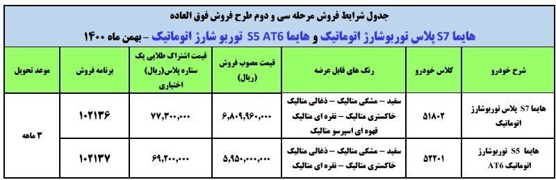 خودرو , گروه صنعتی ایران خودرو ,