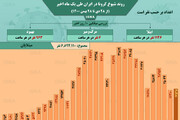 وضعیت شیوع کرونا در ایران از ۲۸ دی تا ۲۸ بهمن ۱۴۰۰ + آمار / عکس