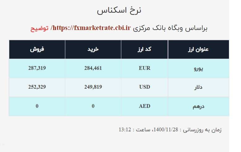 صرافی ملی