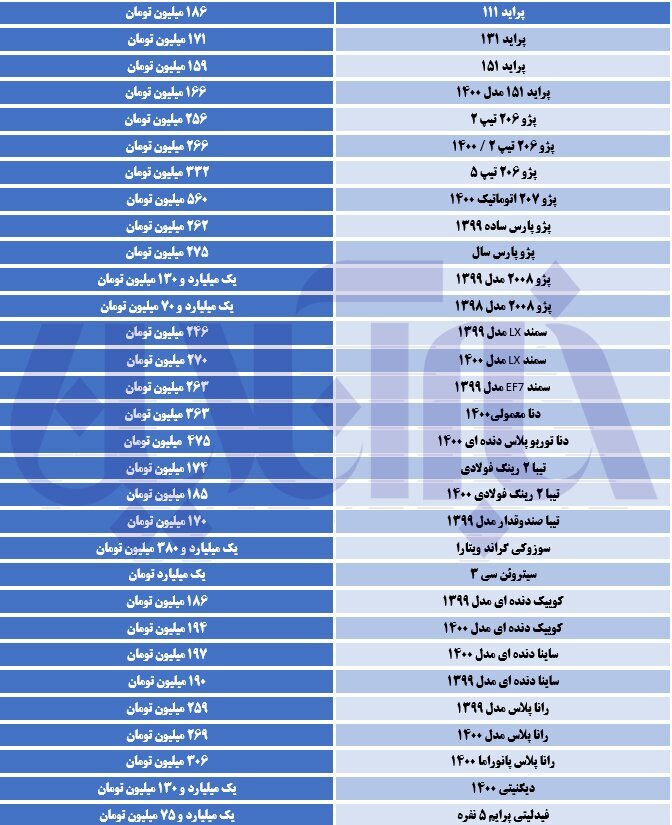 ریزش گسترده قیمت‌ها در بازار خودرو/ جدول قیمت‌ها