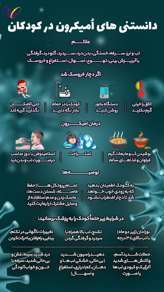 اینفوگرافیک / دانستنیهای امیکرون در کودکان