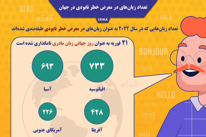 بررسی زبان‌های در معرض خطر نابودی در جهان / عکس