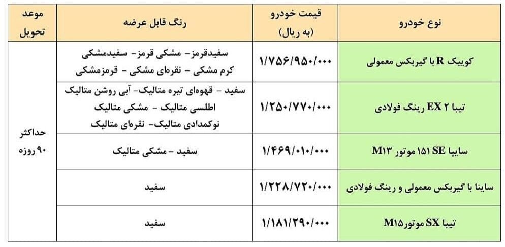 آغاز فروش فوری سایپا از ۵ اسفند | اسامی خودروها، قیمت و زمان تحویل