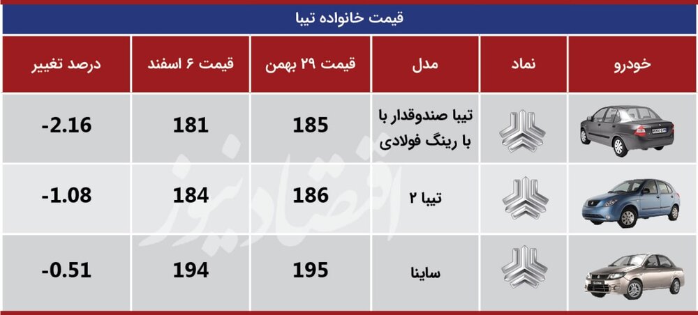 تیبا 6