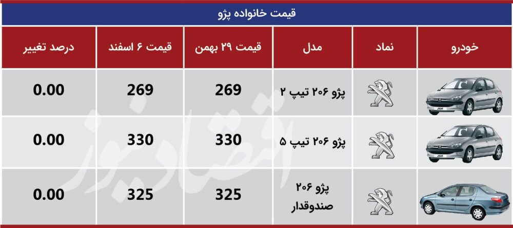 پژو 6