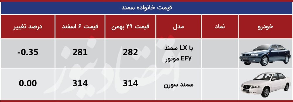 سمند 6