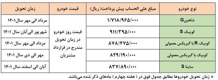 خودرو , گروه خودرو سازی سایپا ,