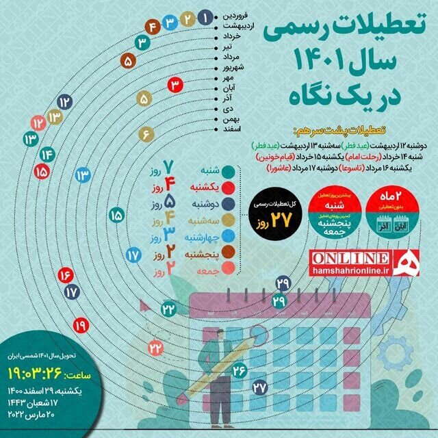 سال ۱۴۰۱ چند روز تعطیلی داریم؟