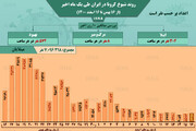 وضعیت شیوع کرونا در ایران از ۱۶ بهمن تا ۱۶ اسفند ۱۴۰۰ + آمار / عکس