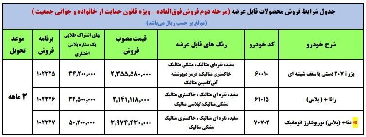 آغاز طرح فروش فوری ۳ محصول ایران خودرو از امروز | اسامی خودروها، قیمت و زمان تحویل