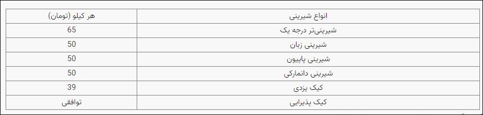 نرخ انواع شیرینی در اسفند ۱۴۰۰