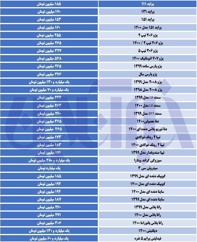 سقوط آزاد قیمت پژو/ ریزش گسترده قیمت‌ها در بازار خودرو