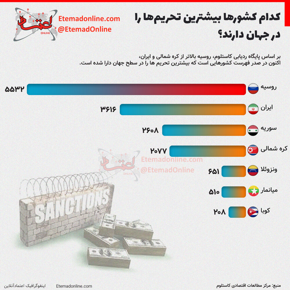 تحریم