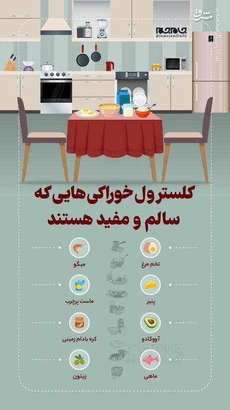 معرفی کلسترول های خوراکی سالم و مفید برای بدن / عکس